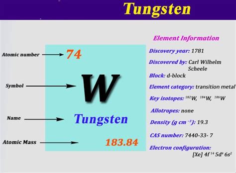 Exploring the Valence and Electrons of Tungsten .